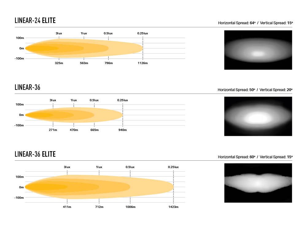 Jeep Wrangler JL (2017+) - Kit de Montage Linear pour Capot