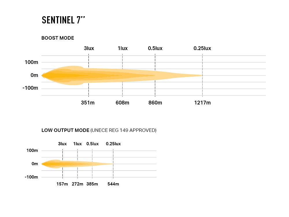 Sentinel 7''