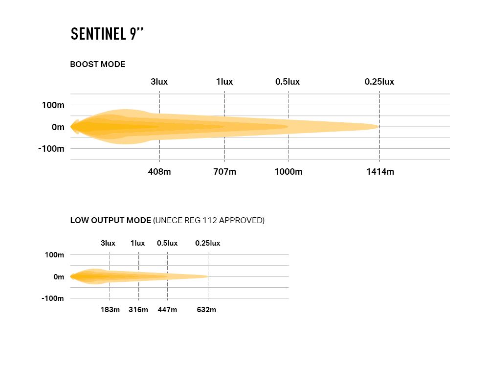 Sentinel 9''