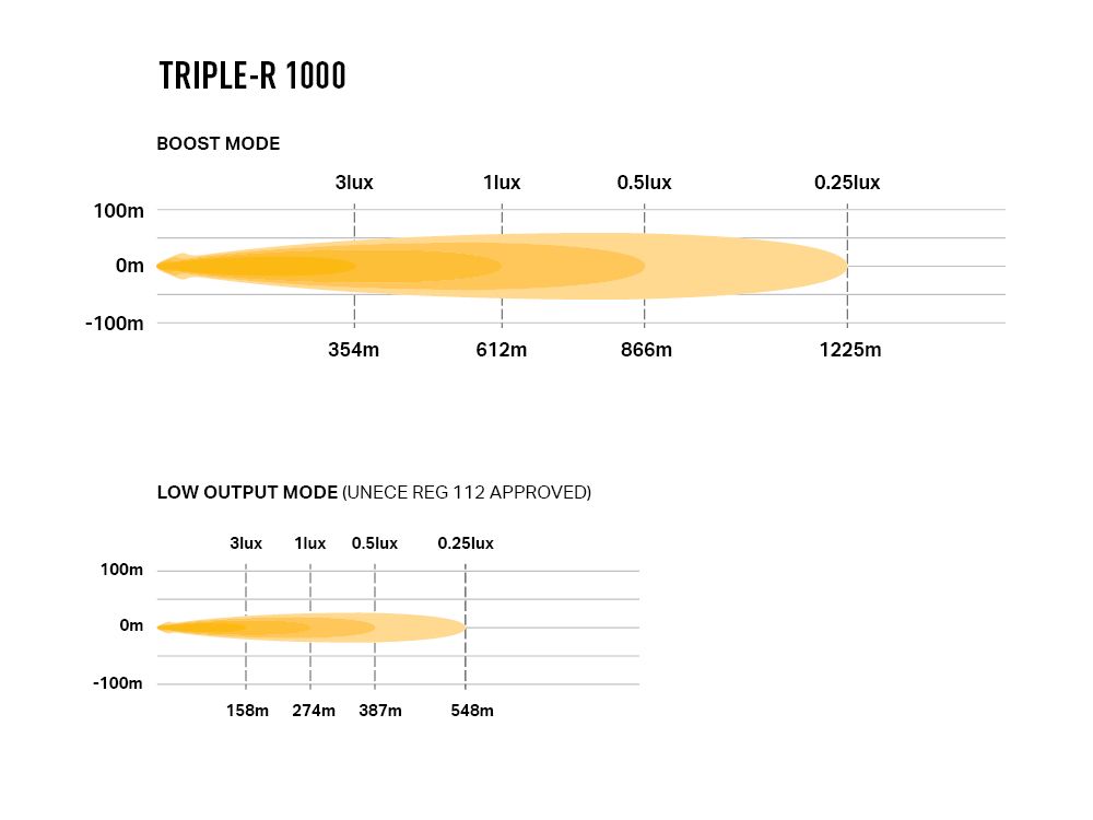 TRIPLE-R 1000    -    15.7''